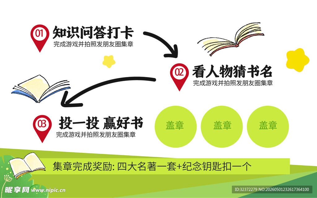 阅读方式选择指引