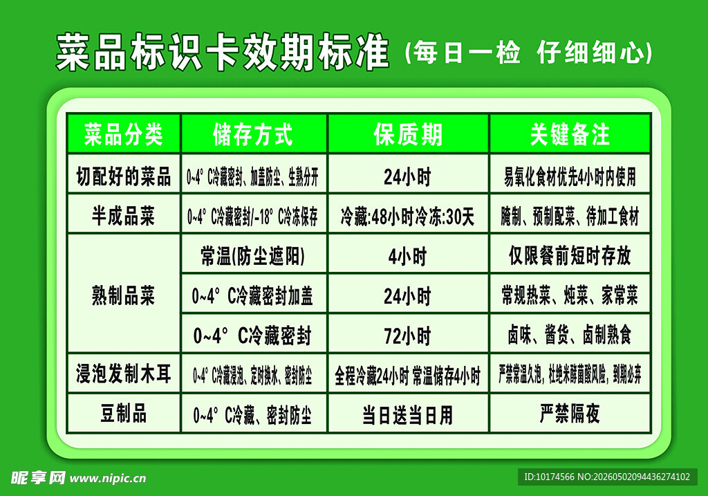菜品标识卡效期标准