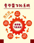 鹰学飞控系统展示图