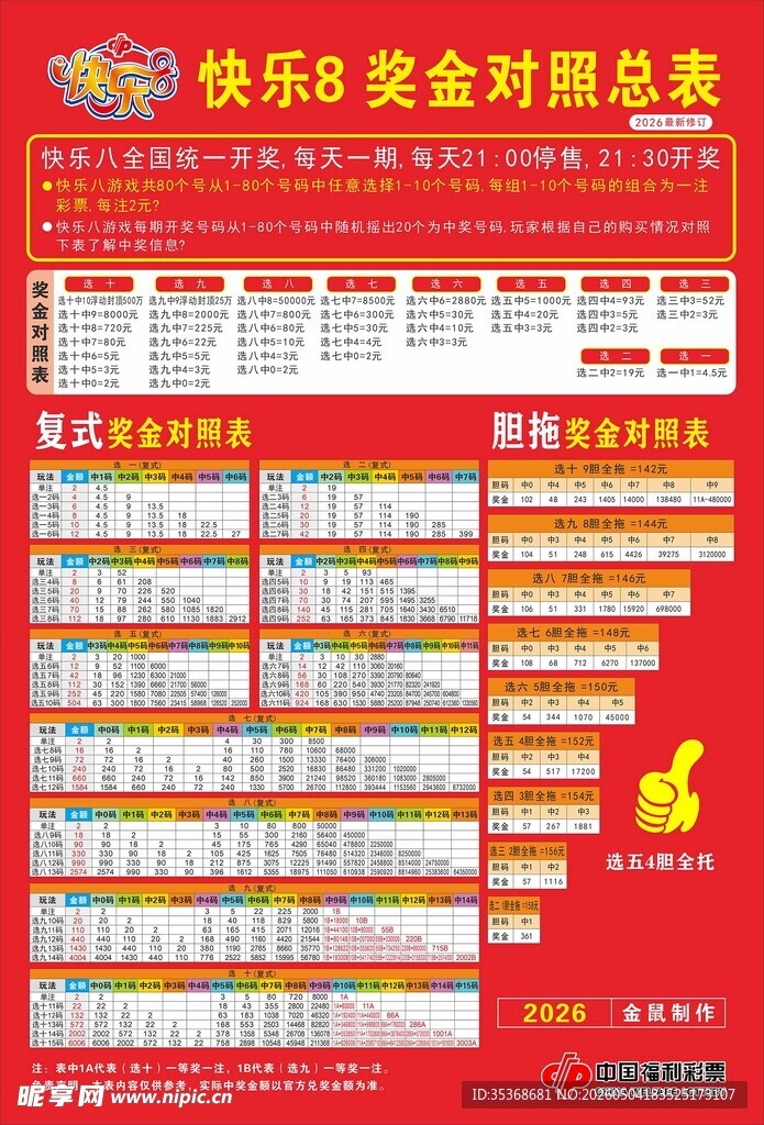 快乐8奖金对照表完整版