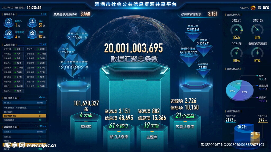 炫酷科技风功能剖析图