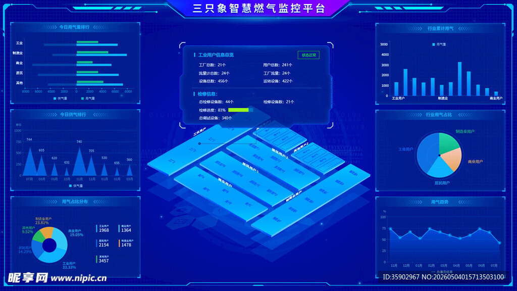 科技感数据可视化界面