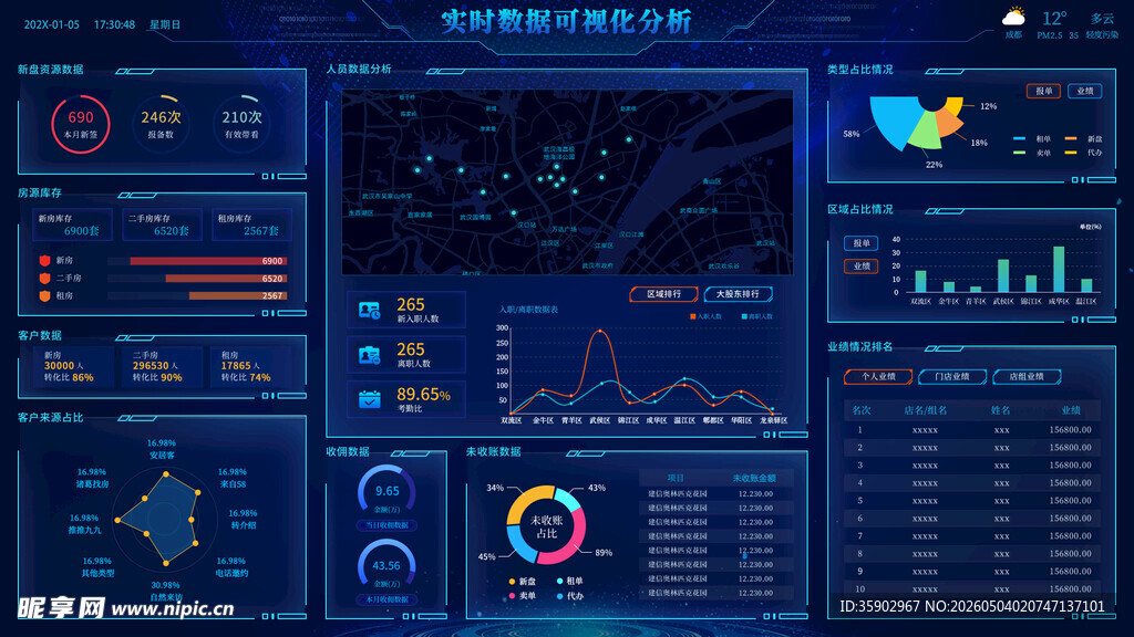 科技感数据可视化界面