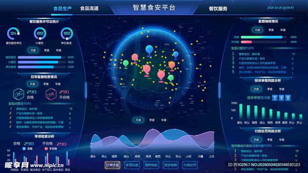 科技感数据可视化界面