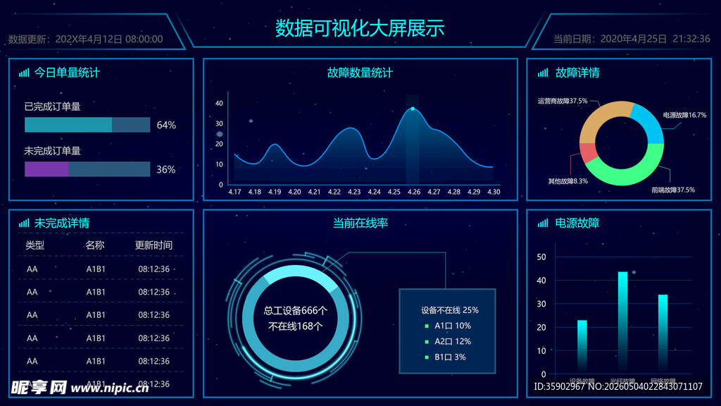 科技感数据可视化界面