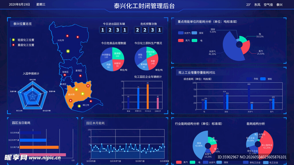 科技风数据可视化图表