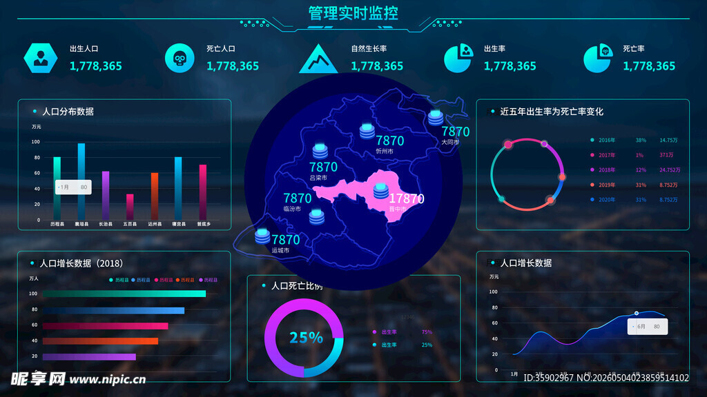 科技感数据可视化界面