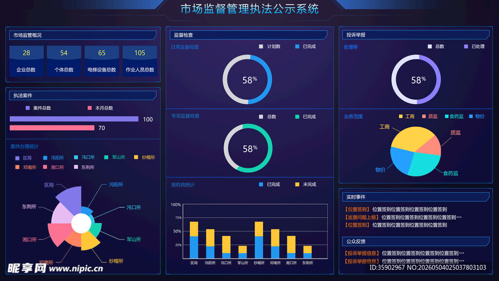科技感数据可视化界面