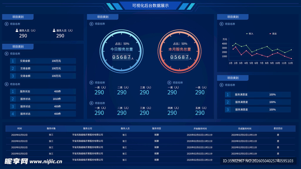 科技感数据仪表盘界面
