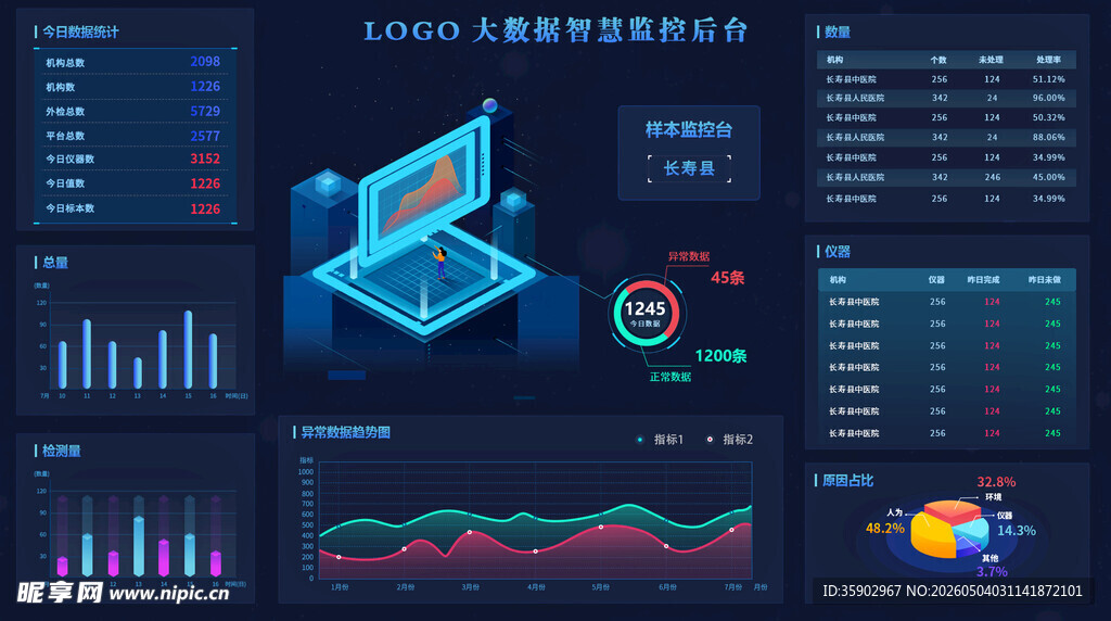 科技数据可视化界面展示