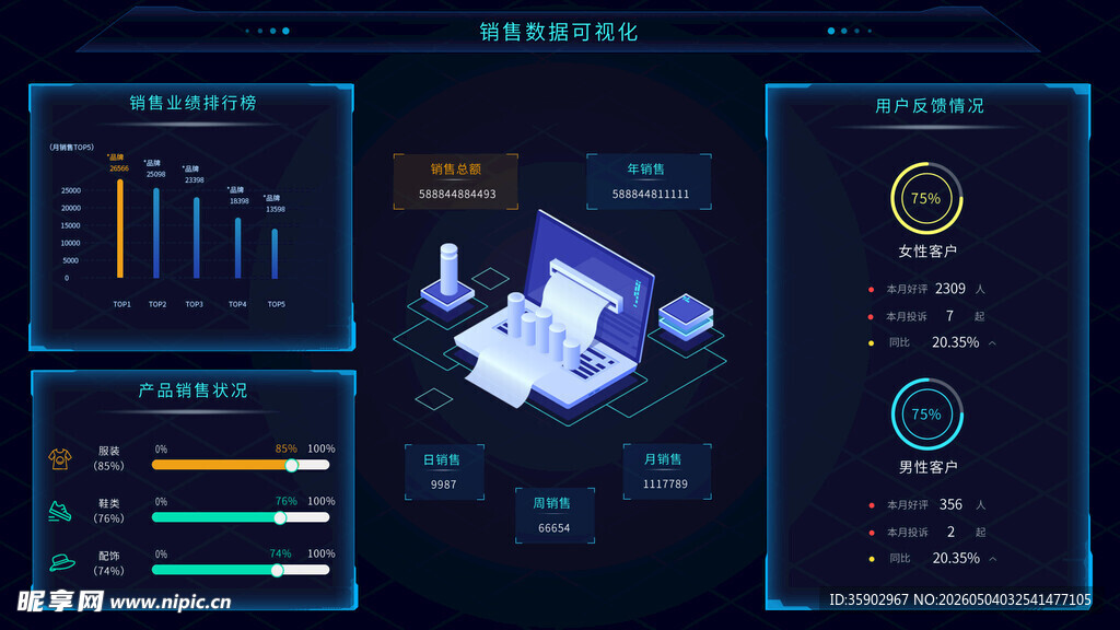 科技感数据可视化界面