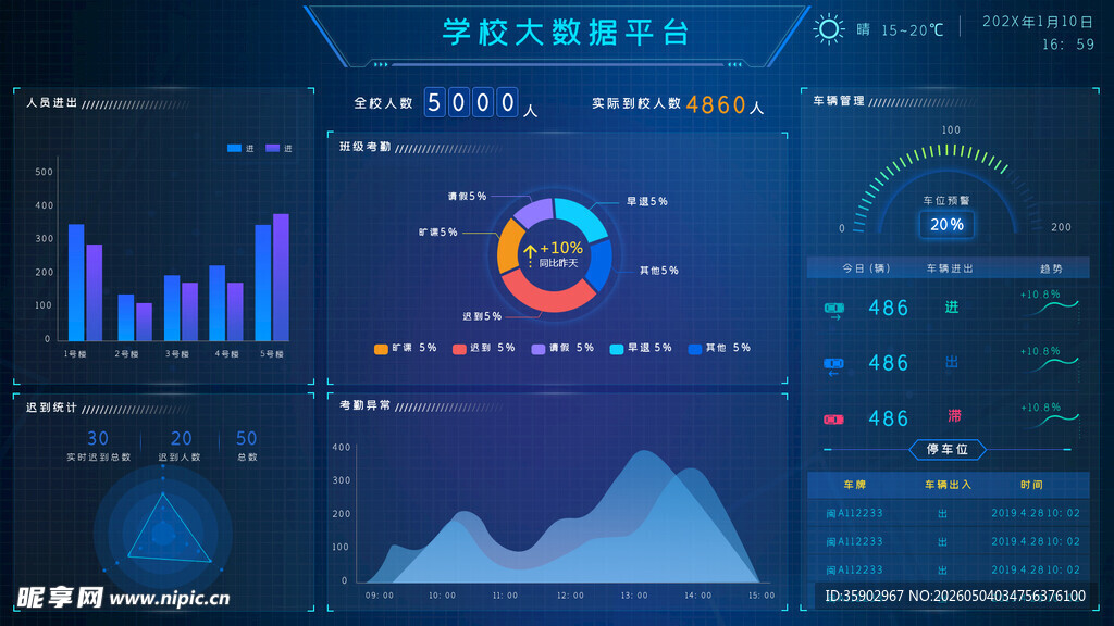 科技感数据可视化界面