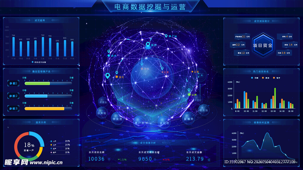 科技感数据可视化界面