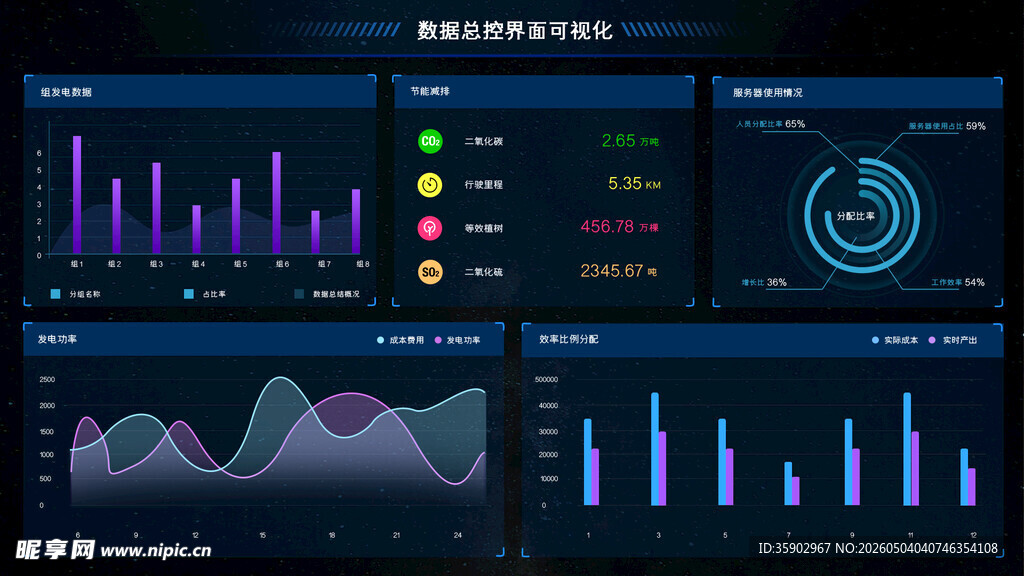 科技感数据可视化界面