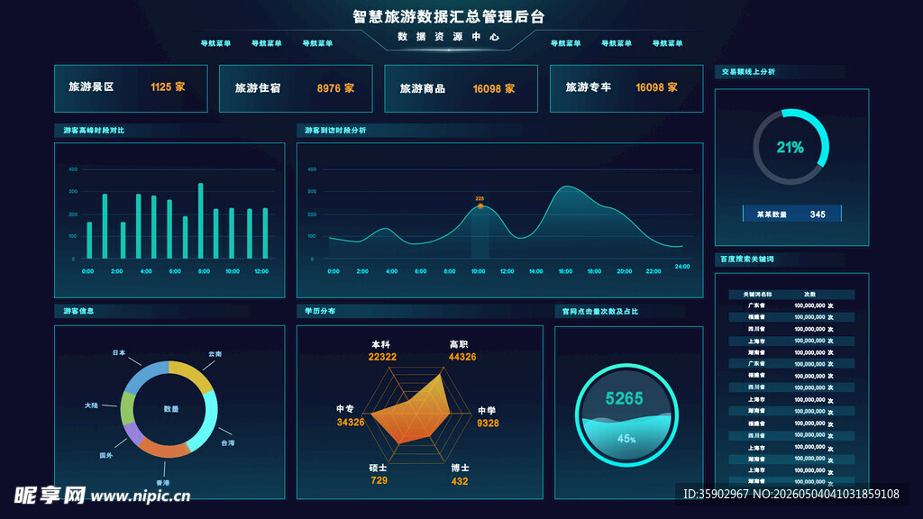 科技风数据可视化界面