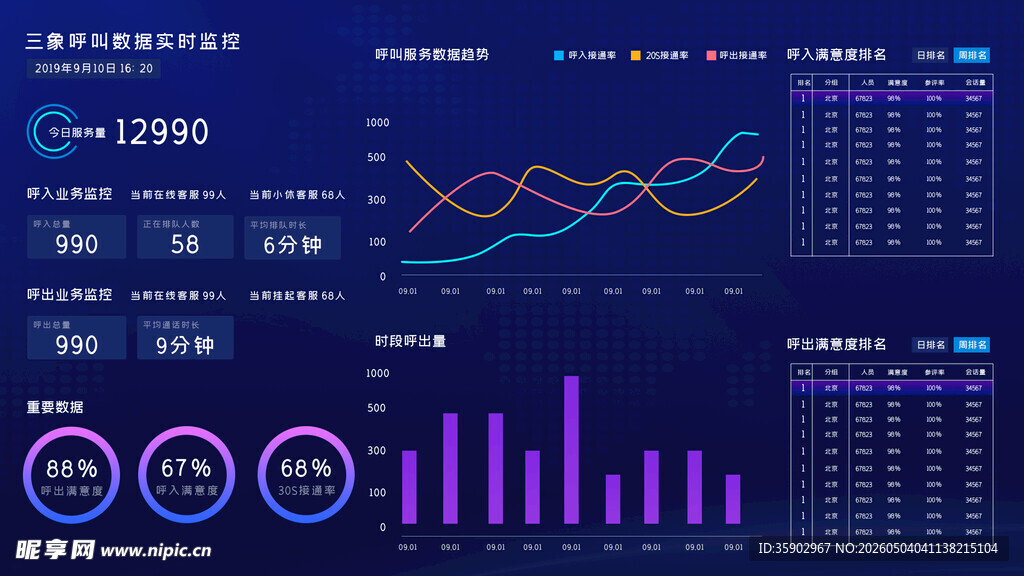 科技风数据可视化界面