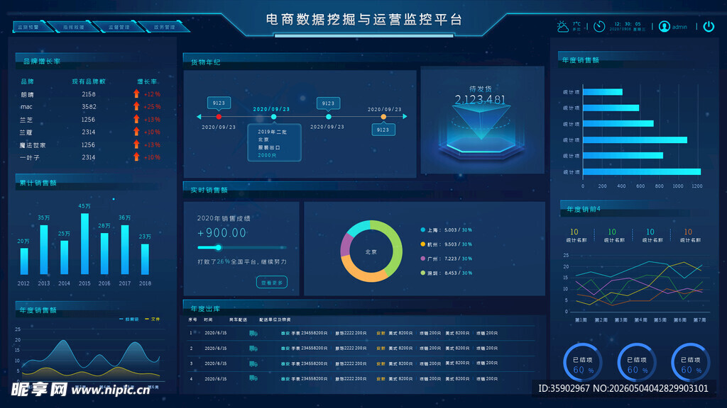 科技感数据可视化仪表盘