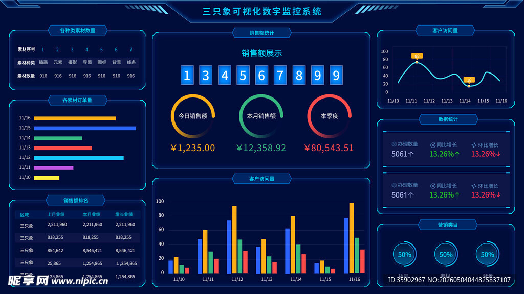 科技风数据可视化界面