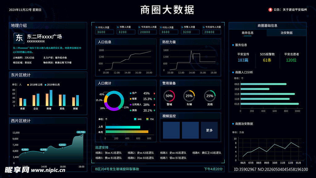 酷炫数据可视化界面