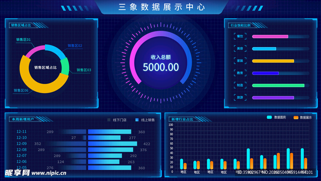科技感数据可视化界面