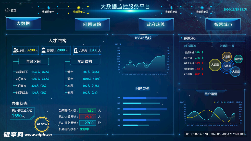 科技感数据可视化界面