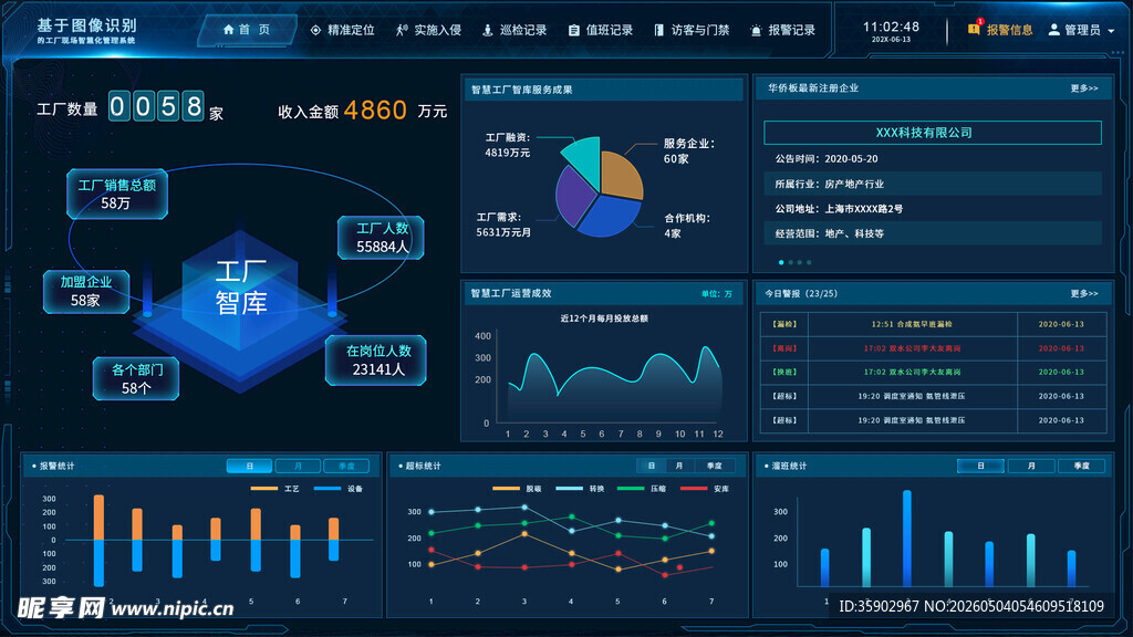 科技感数据可视化界面