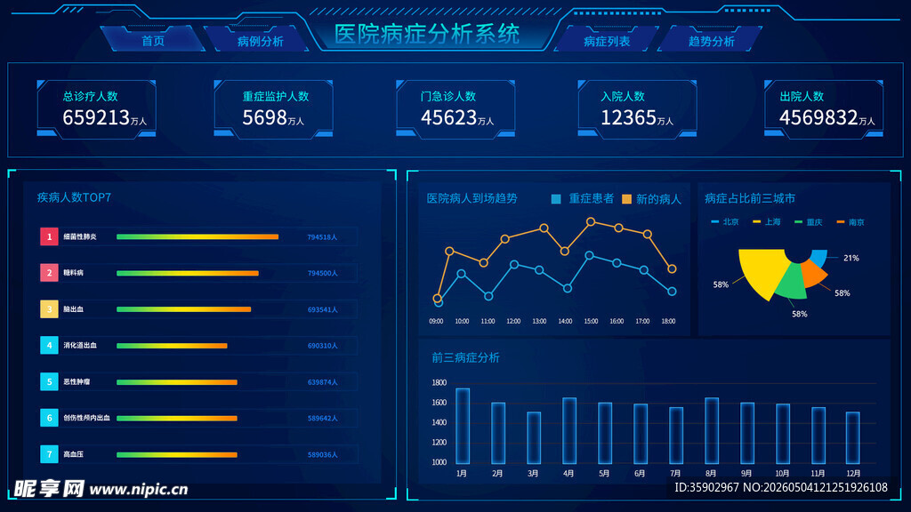 科技风数据可视化图表