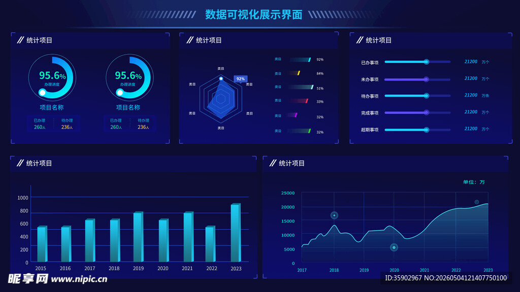 科技风数据可视化仪表盘