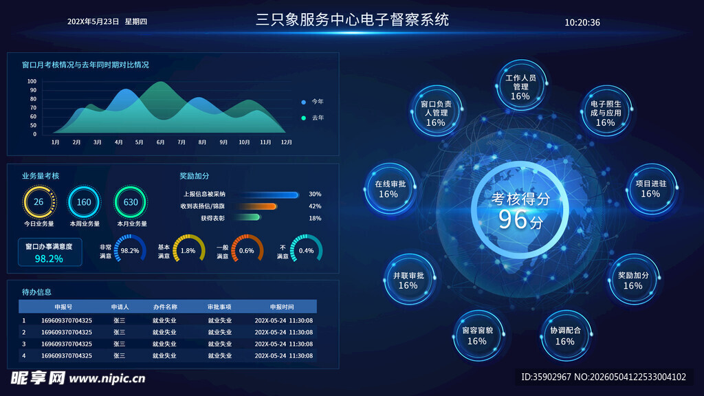 科技感数据可视化界面