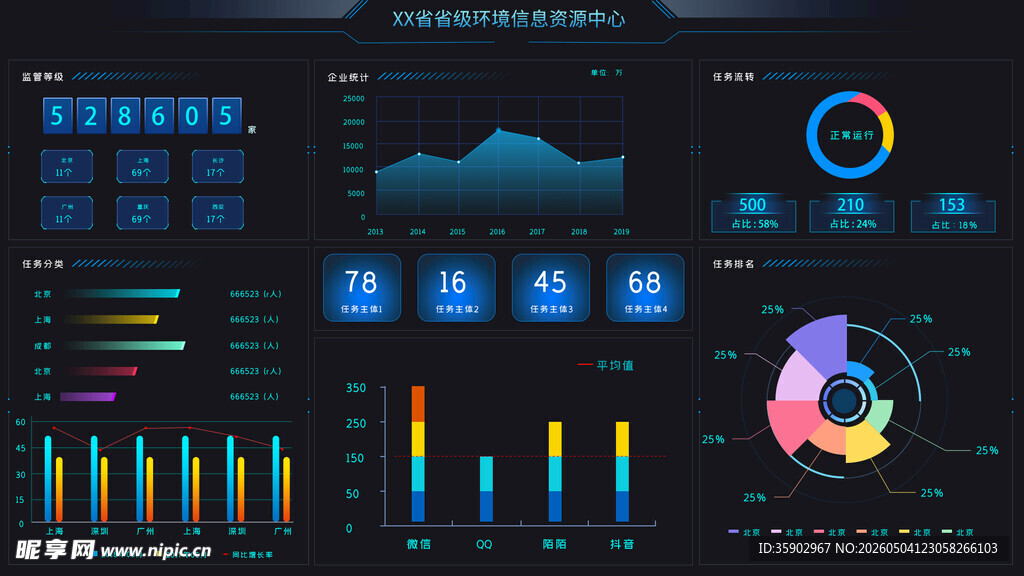 数据可视化仪表盘界面