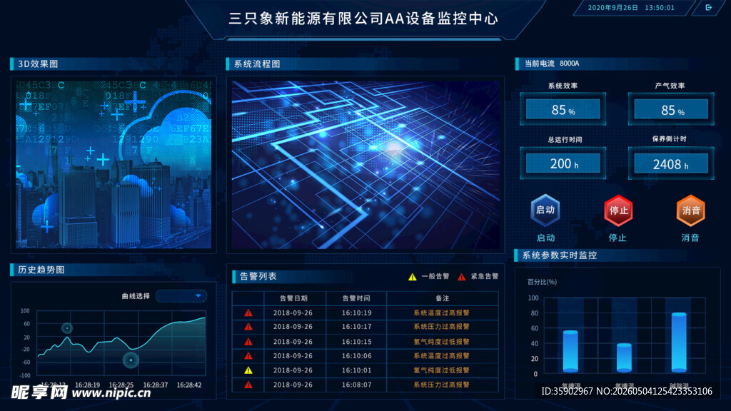 科技感数据可视化界面