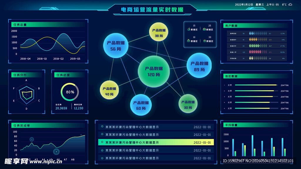 科技感数据可视化界面