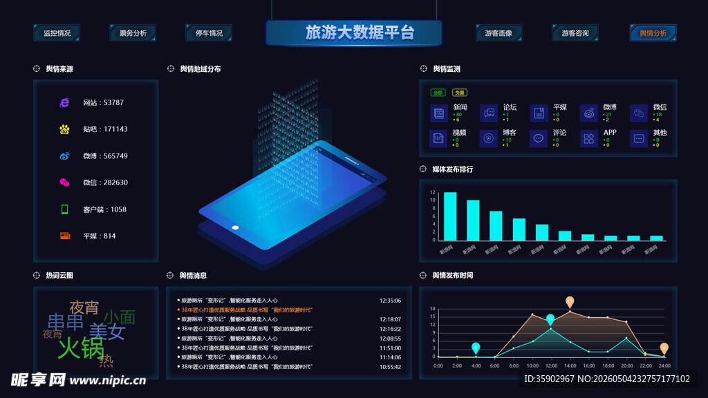 科技感数据可视化界面