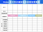 海尔热泵巡检经营数据图表
