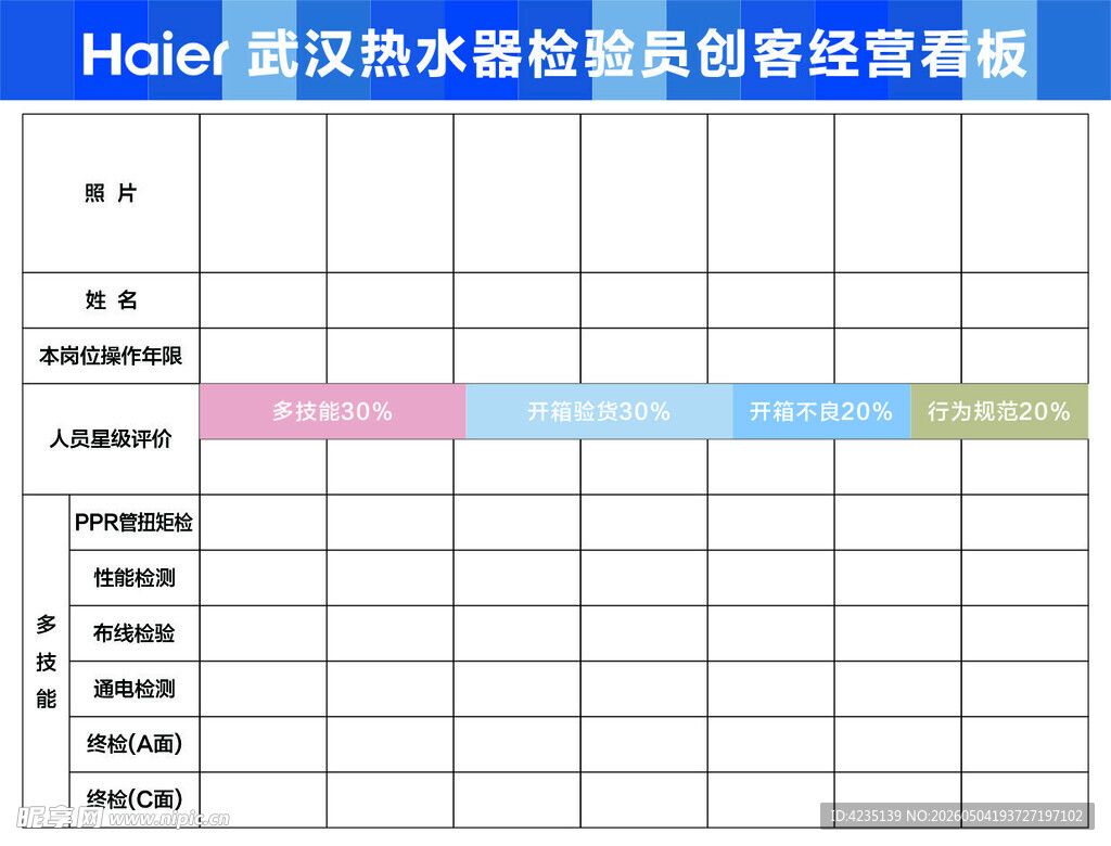 海尔热泵巡检经营数据图表