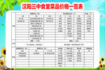 汉中三中食品采购一览表