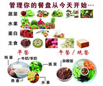 管理身体