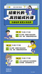 家长高分陪成长指南