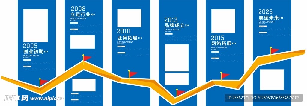 发展历程