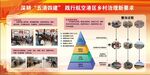 五清四建宣传展板