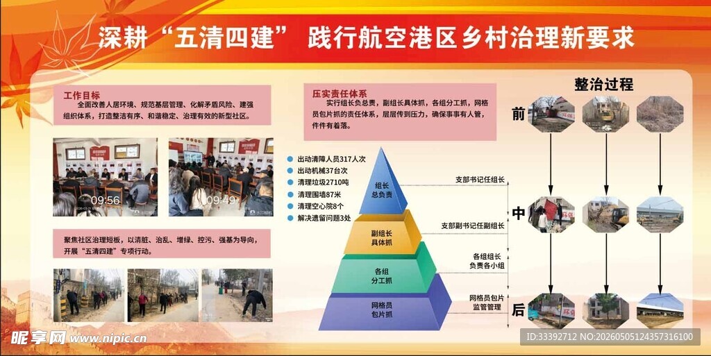 五清四建宣传展板