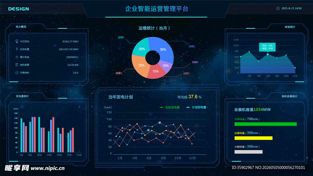 科技感数据可视化界面