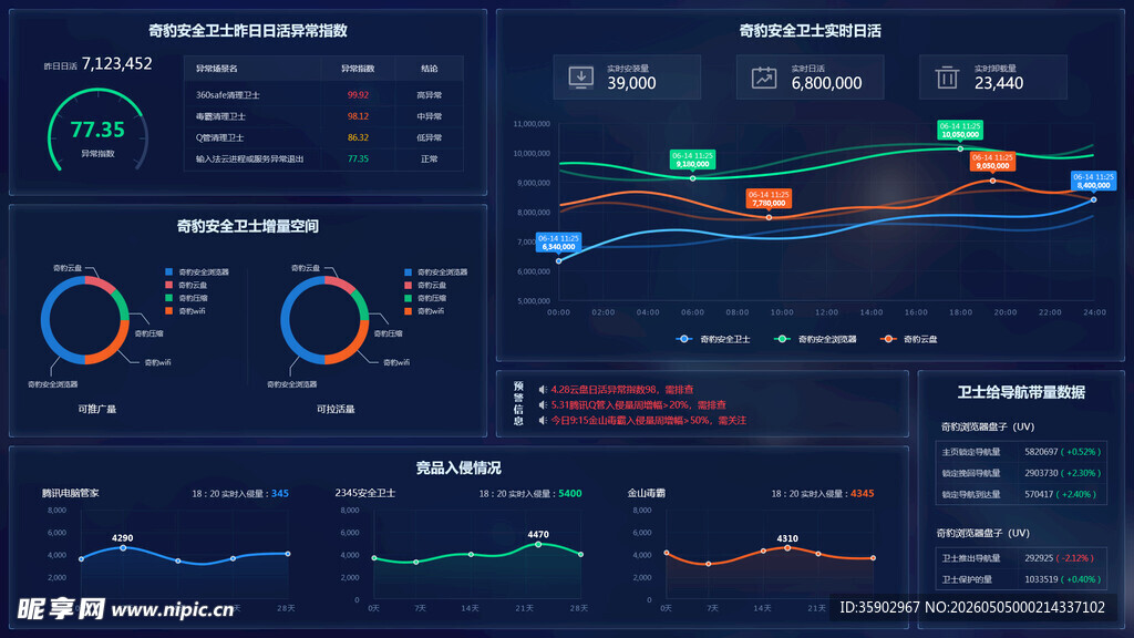 科技感数据可视化界面