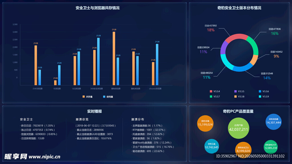 数据可视化图表展示