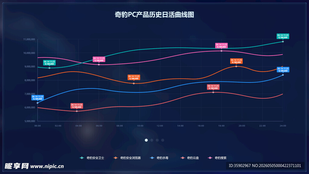 多彩折线数据可视化图表
