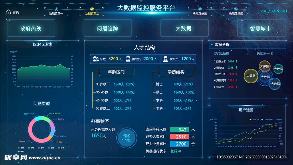 科技感数据可视化仪表盘
