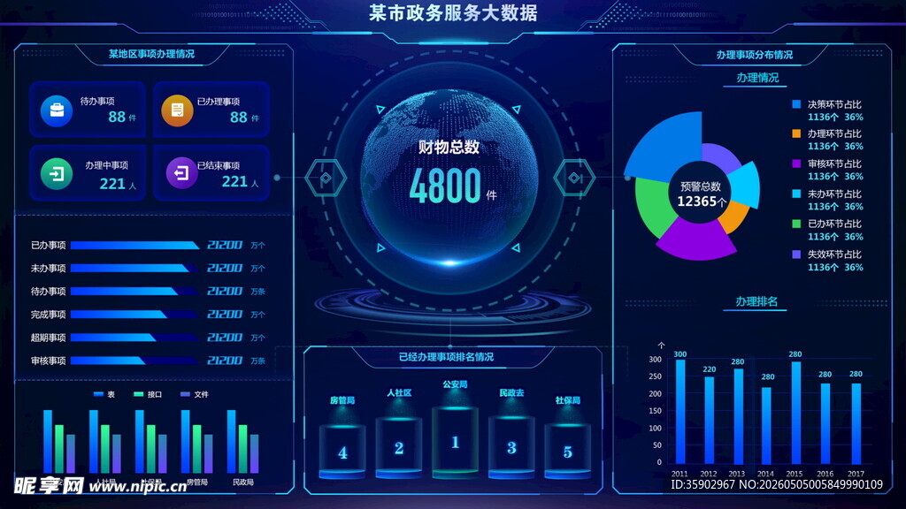 科技感数据可视化界面