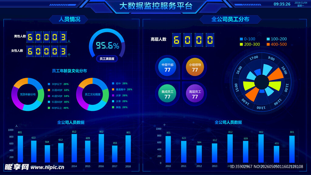 炫酷科技感数据可视化界面