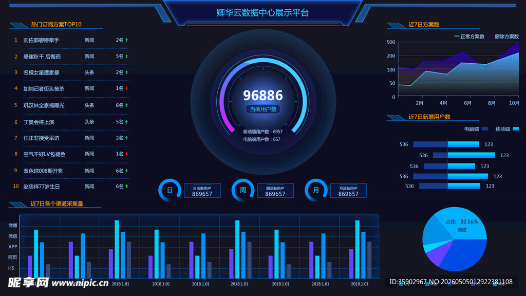 科技风数据可视化界面