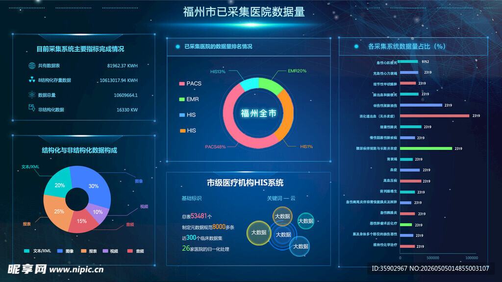 科技风数据可视化界面